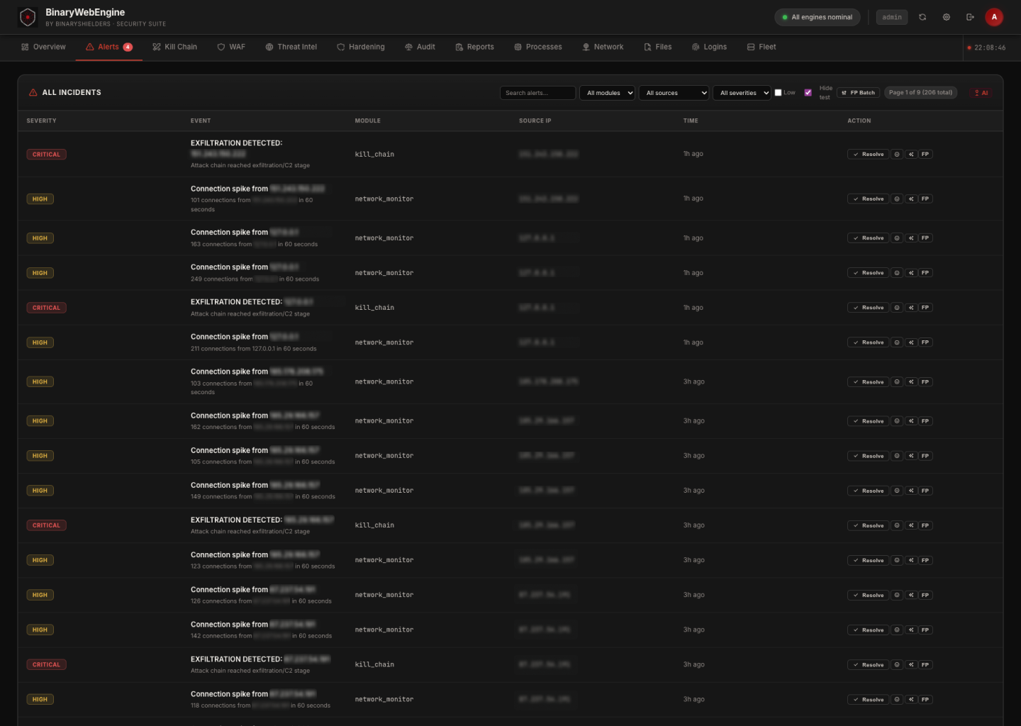Active Alerts & Incident Response