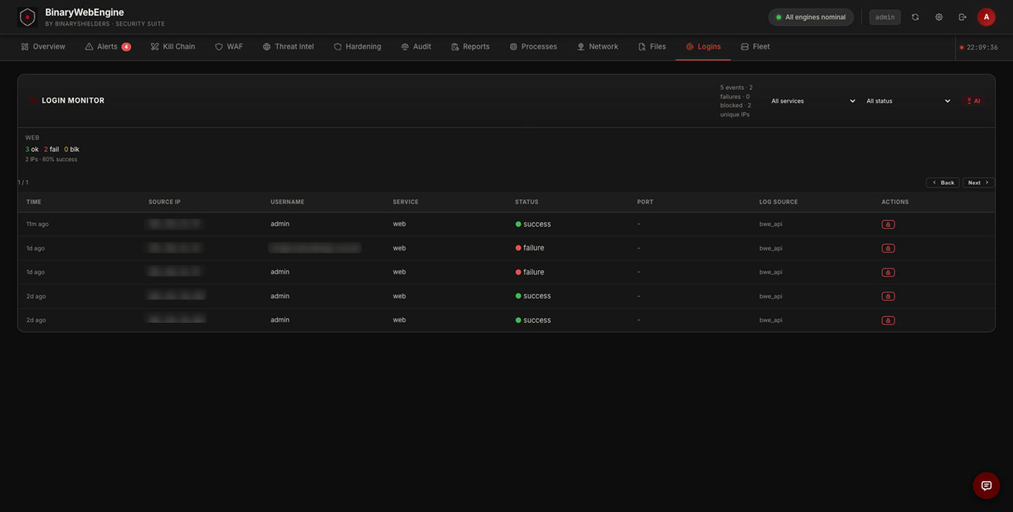 Login & Session Monitoring