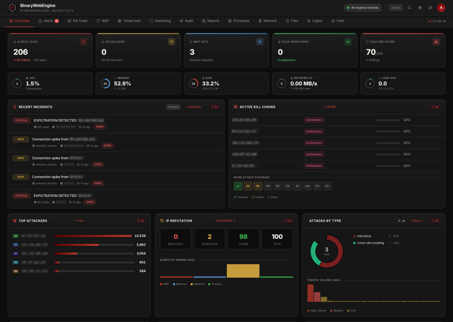 Command Center Dashboard